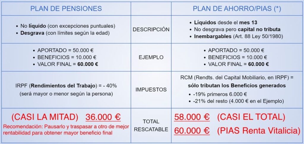 consultor-planes-de-pensiones-comparativa-plan-pensiones-pias